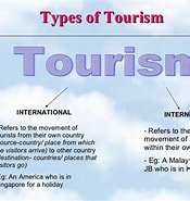 Image result for Various Types of Tourism. Size: 175 x 185. Source: www.slideshare.net