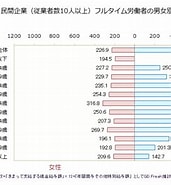 Image result for 徳島－食料品製造業一覧 大道. Size: 171 x 185. Source: jp.gdfreak.com