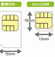 Nano SIM サイズ に対する画像結果.サイズ: 177 x 185。ソース: www.qtmobile.jp