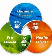 Image result for 環境健康. Size: 174 x 185. Source: www.saraya.com