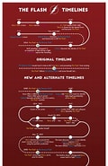 تصویر کا نتیجہ برائے Flash Multiverse Timeline. سائز: 120 x 185۔ ماخذ: www.pinterest.com