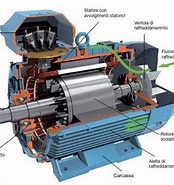 Risultato immagine per Posizionamento motori. Dimensioni: 174 x 185. Fonte: www.progettazione-impianti-elettrici.it