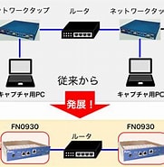Image result for Dos パケットドライバ. Size: 181 x 185. Source: fujikura-solutions.co.jp