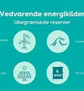 Image result for Hvad er en vedvarende energikilde. Size: 172 x 185. Source: www.ewii.dk