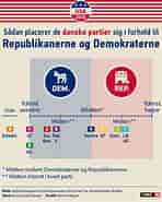 Billedresultat for World dansk samfund politik partier Socialdemokraterne. størrelse: 148 x 185. Kilde: www.dr.dk