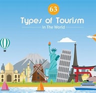 Image result for Various Types of Tourism. Size: 192 x 185. Source: colorwhistle.com