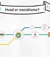 Image result for World Dansk samfund politik Socialisme. Size: 162 x 185. Source: prezi.com