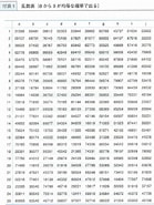 乱数表とは に対する画像結果.サイズ: 139 x 185。ソース: statg.com
