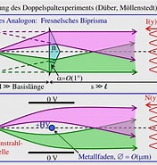 Risultato immagine per De Broglie Welle-teilchen-dualitätsmaterie. Dimensioni: 176 x 185. Fonte: www.slideserve.com