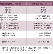 締め付けトルク単位 に対する画像結果.サイズ: 181 x 144。ソース: www.jiro-kk.co.jp