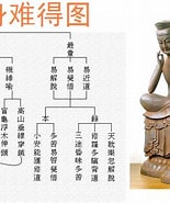 Image result for 佛教組織. Size: 155 x 185. Source: jingtumen.com