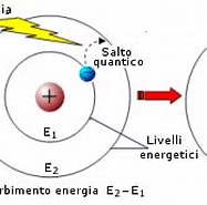 Image result for Elettrone Primo Livello Energetico Solo Orbitale 1s. Size: 187 x 121. Source: www.appuntimania.com