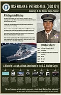 Risultato immagine per Us Navy History and Heritage Command. Dimensioni: 120 x 185. Fonte: www.snafu-solomon.com