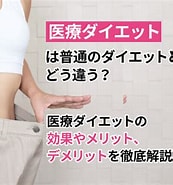 医療ダイエット 全身痩せ に対する画像結果.サイズ: 173 x 185。ソース: mbcl.co.jp