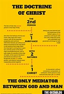 Image result for 12 Basic Christian Doctrines. Size: 125 x 185. Source: www.pinterest.ca