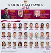 Hasil imej untuk Timbalan Perdana Menteri Malaysia Dilantik Oleh. Saiz: 177 x 185. Sumber: www.pmo.gov.my
