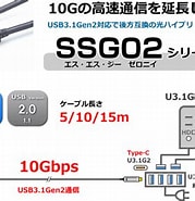 Image result for USB3.1 Gen2 規格. Size: 179 x 185. Source: www.myshop.co.jp