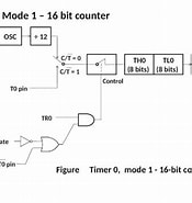 Résultat d’image pour Counters in 8051. Taille: 175 x 185. Source: fdocuments.in