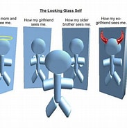Image result for Looking Glass Self Charles Cooley. Size: 183 x 185. Source: www.pinterest.co.uk