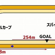 Image result for 船橋競馬 特徴. Size: 183 x 158. Source: www.umameshi.com