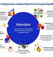 Kuvatulos haulle World Suomi kulttuuri ja Viihde Kuvataiteet Mediataide. Koko: 173 x 185. Lähde: www.pohjois-pohjanmaa.fi