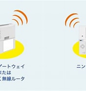 Image result for X01ht Wi Fi 接続 Ds. Size: 176 x 185. Source: www.commufa.jp