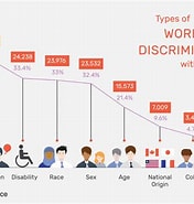 Image result for Employment Discrimination in Japan. Size: 176 x 185. Source: biolanguage.org