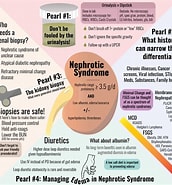 Image result for Invitae Nephrotic Syndrome. Size: 172 x 185. Source: www.coreimpodcast.com