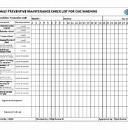 mida de Resultat d'imatges per a CNC Preventive Maintenance Checklist.: 183 x 185. Font: hasnathan.com