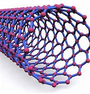 Image result for Filling Nanoparticles inside Nanotubes. Size: 178 x 185. Source: blockchainai.kr