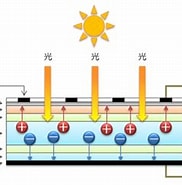 Image result for 太陽電池hitの製造方法. Size: 182 x 179. Source: www.solartech.jp