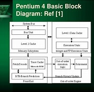 Pentium 4 アーキテクチャ に対する画像結果.サイズ: 190 x 185。ソース: www.slideserve.com