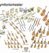 Image result for Instrumenter i et Symfoniorkester. Size: 173 x 185. Source: www.slideserve.com