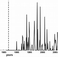 Afbeeldingsresultaten voor Diaixis. Grootte: 189 x 185. Bron: www.researchgate.net