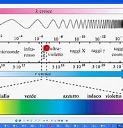 Image result for spettro elettromagnetico Wikipedia. Size: 177 x 185. Source: www.youtube.com