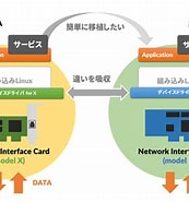 Image result for デバイスドライバ付きusbチップ. Size: 173 x 185. Source: www.aps-web.jp
