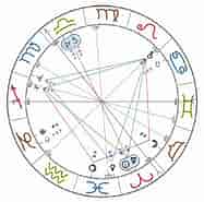 Image result for World dansk Samfund Paranormalt astrologi Horoskoper. Size: 187 x 185. Source: www.michoastro.dk