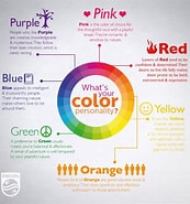 Bildresultat för My Colors Personality Test. Storlek: 173 x 185. Källa: blog.fitnyc.edu