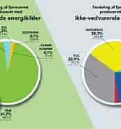 Image result for Hvad er en vedvarende energikilde. Size: 173 x 185. Source: www.geoviden.dk