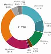 Kuvatulos haulle energialähteet Suomessa. Koko: 176 x 185. Lähde: abzlocal.mx