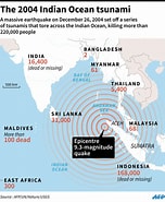2004 Indian Ocean Earthquakes and Tsunamis Depth に対する画像結果.サイズ: 152 x 185。ソース: www.animalia-life.club