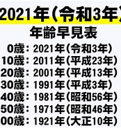 Image result for 2021年 年齢早見表. Size: 174 x 185. Source: www.nenshuu.net