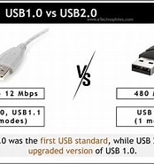 Image result for USB 1.1 2.0 違い. Size: 174 x 185. Source: www.etechnophiles.com