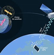 Afbeeldingsresultaten voor Introduction RECEPTION T�l�vision Satellite. Grootte: 182 x 185. Bron: www.pdfprof.com
