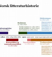 Image result for Norsk litteraturhistorie. Size: 170 x 151. Source: www.studienett.no