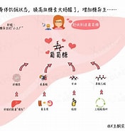 Image result for 生酮作用. Size: 176 x 185. Source: www.zhihu.com