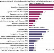 Image result for Neuroorthopädische Erkrankungen Tabelle. Size: 190 x 185. Source: www.lzg.nrw.de