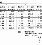 ホイールの締め付けトルク表 に対する画像結果.サイズ: 174 x 185。ソース: minkara.carview.co.jp
