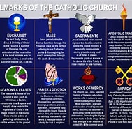 Image result for 12 Basic Christian Doctrines. Size: 189 x 185. Source: www.pinterest.com