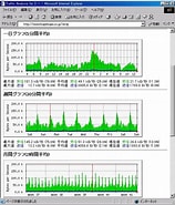 Image result for MRTG 2チャンネル. Size: 158 x 185. Source: gihyo.jp